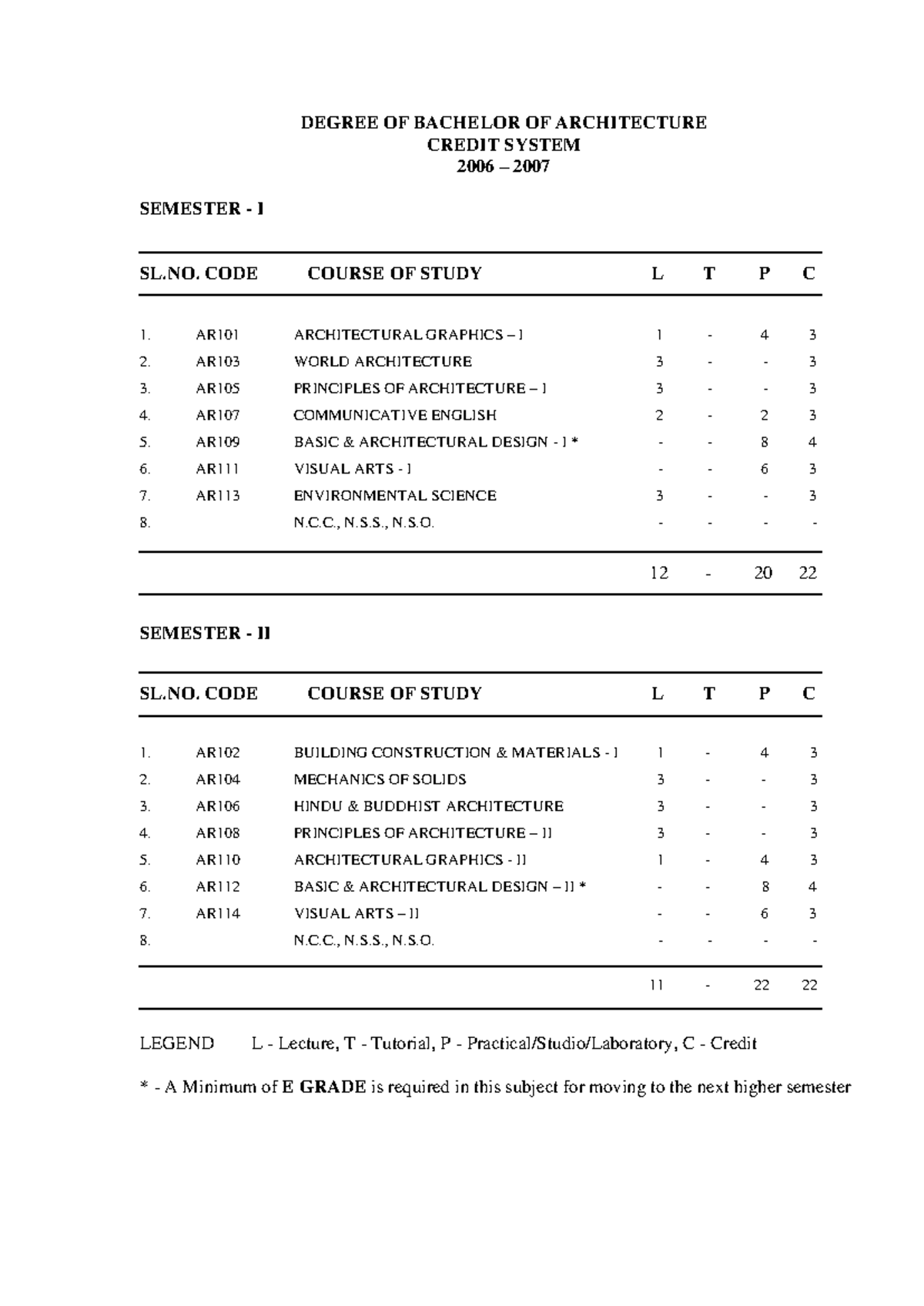 BArch - hhacjjajxjcjeje - DEGREE OF BACHELOR OF ARCHITECTURE CREDIT ...