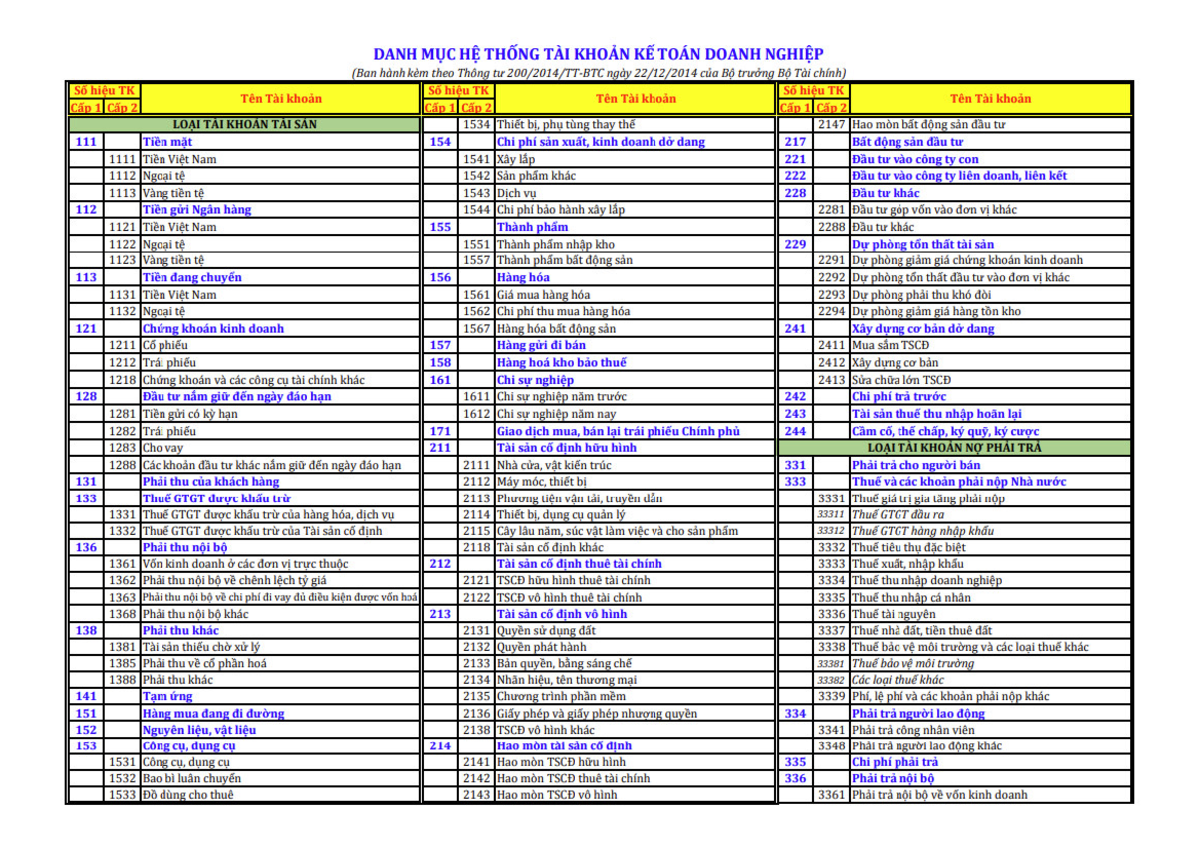 8e5f5e5602e4acbaf 5f5-%C4%91%C3%A3%20g%E1%BB%99p - Nguyên Lý Kế Toán ...
