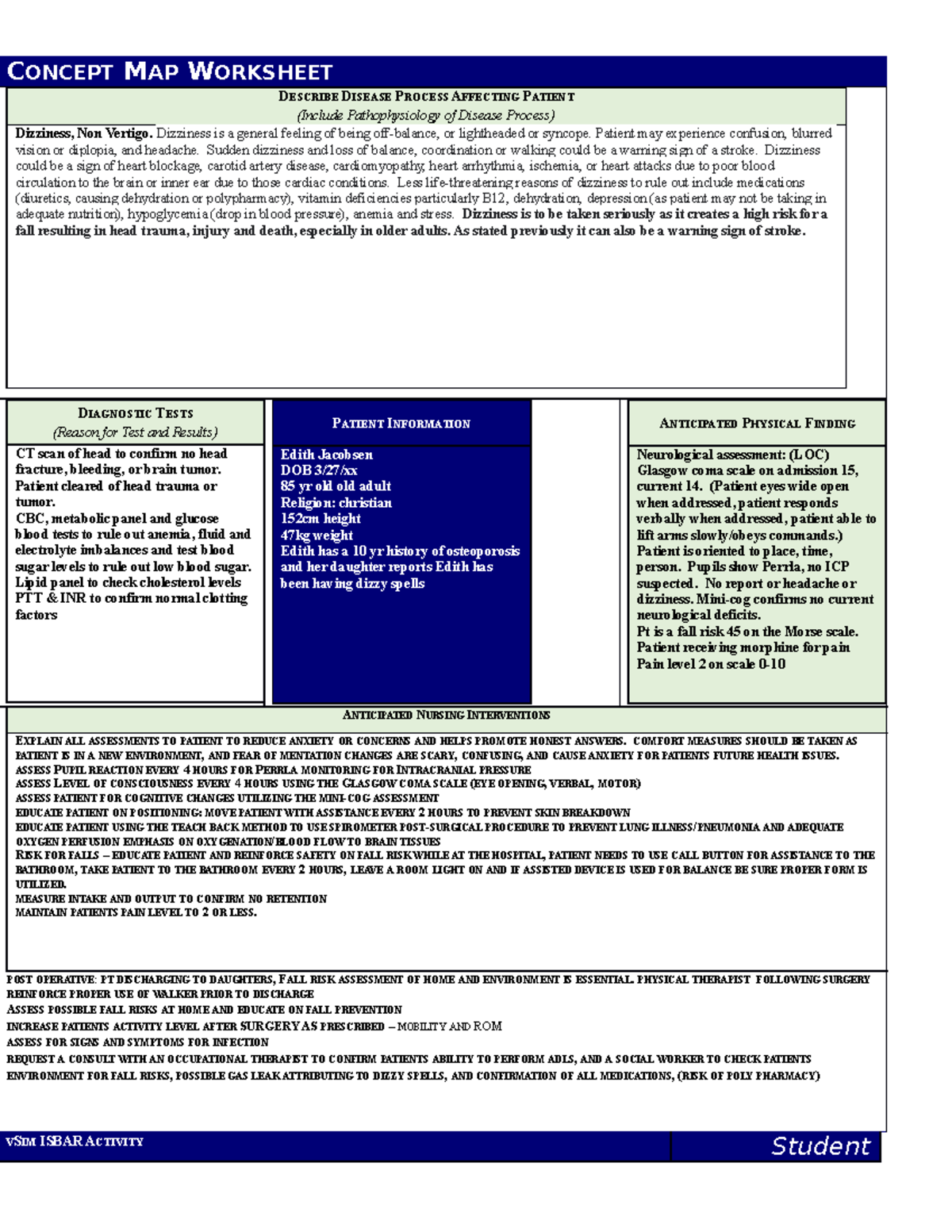 Edith Jacobsen Dizziness, not vertigo Fall Risk share - CONCEPT MAP ...