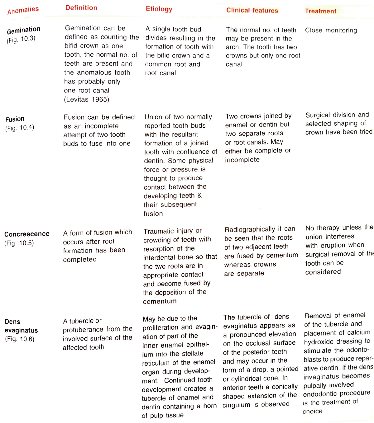 Developmental alterations of Tooth Shape - Anomalies Definition ...