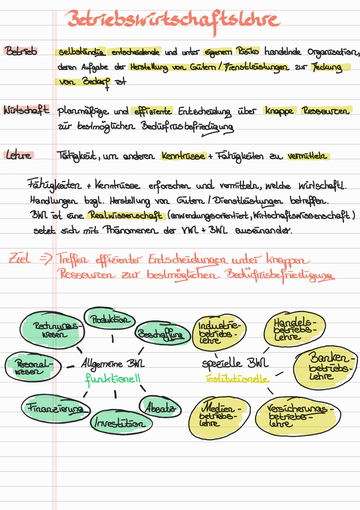 Zusammenfassung Grundlagen - Einführung Bwl - Studocu