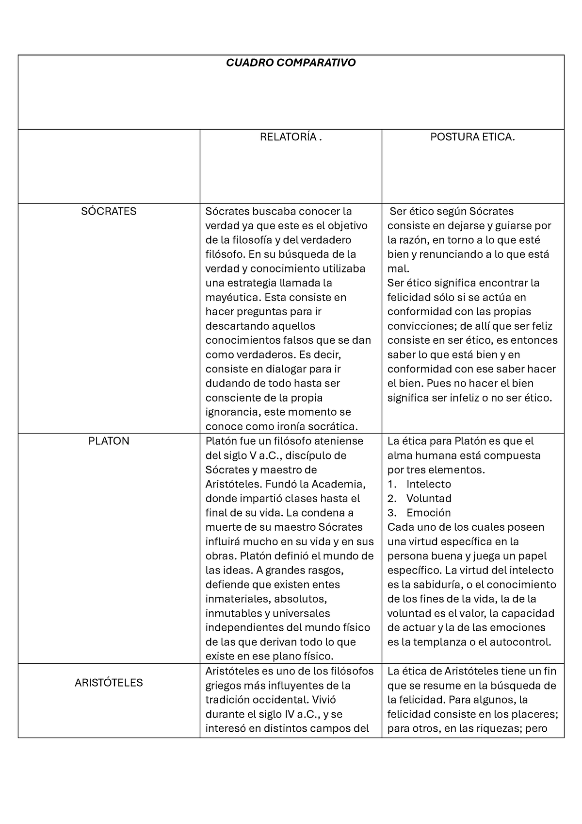 Cuadro comparativo CUADRO COMPARATIVO RELATORÍA POSTURA ETICA SÓCRATES Sócrates buscaba