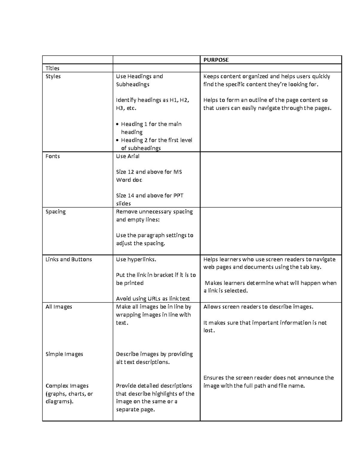Tips Sheet Tips on accessibility PURPOSE Titles Styles Use Headings