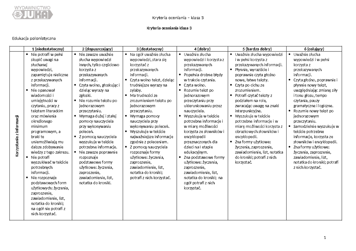 Kryteria Oceniania Klasa 3 - Nie Opanował Wiadomości I Umiejętności W ...