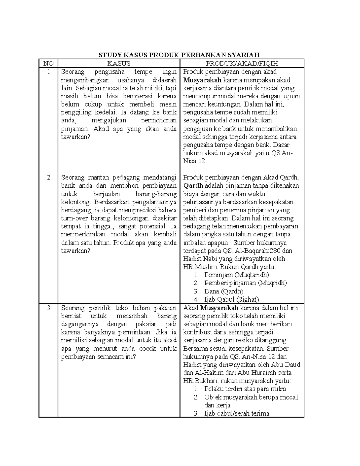 Study Kasus Produk Perbankan Syariah - STUDY KASUS PRODUK PERBANKAN ...