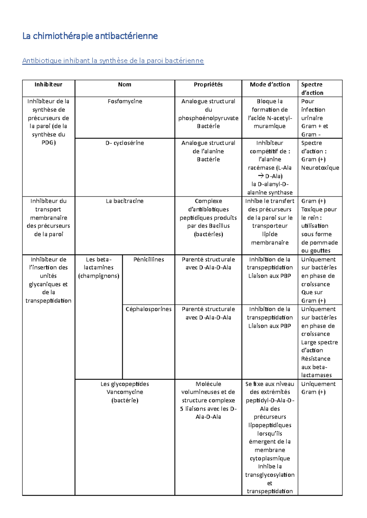 Lutte Antimicrobienne Tutora - La Chimiothérapie Antibactérienne ...