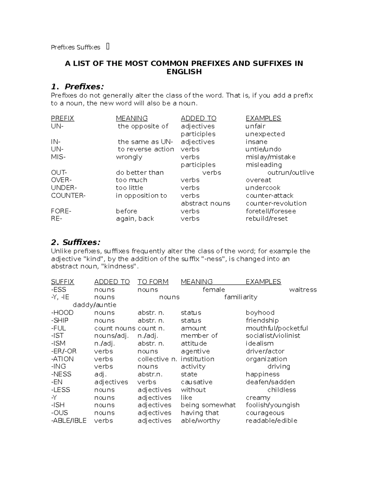 prefixes-suffixes-prefixes-prefixes-do-not-generally-alter-the-class