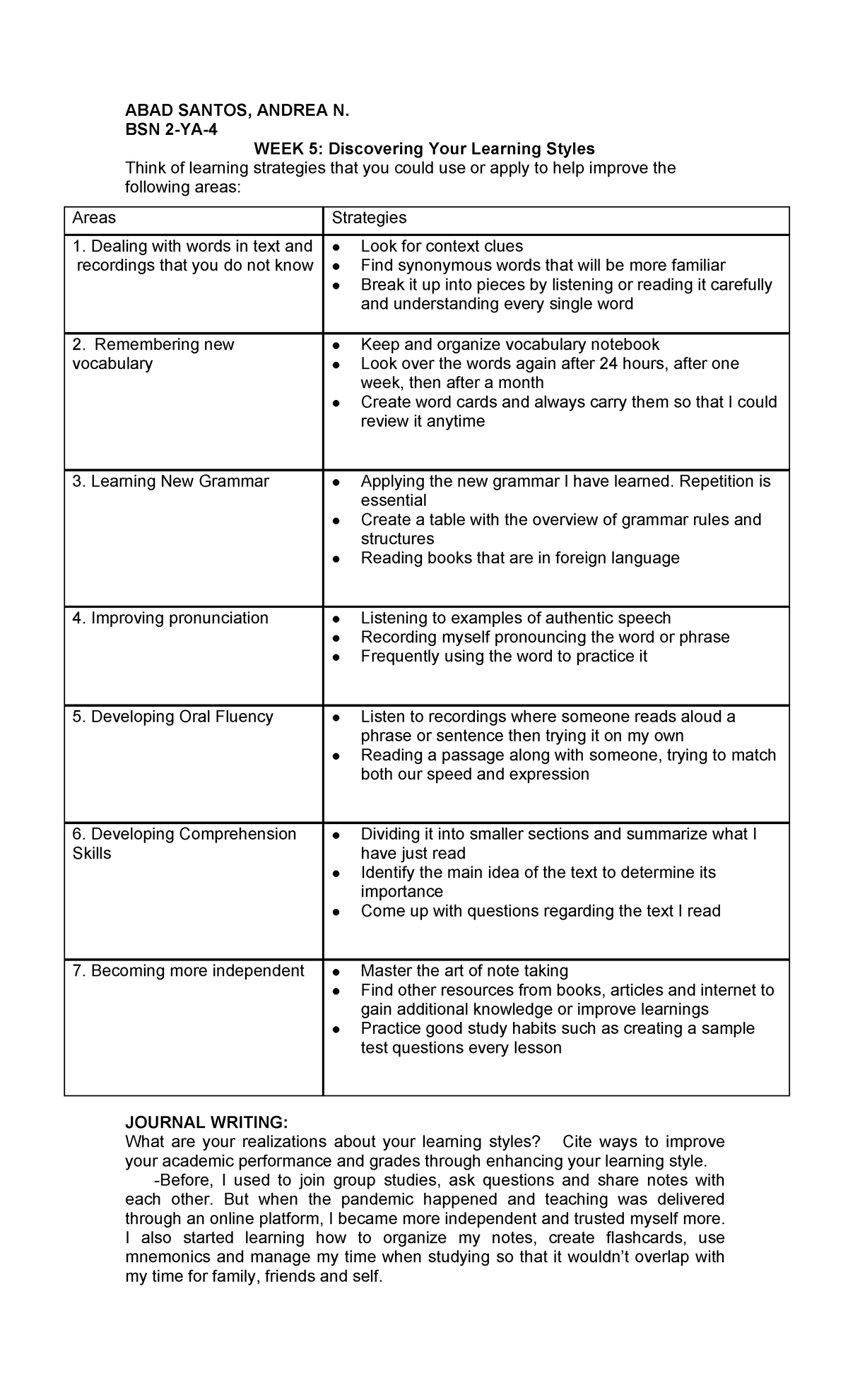 VRTS Activity 45 ASSIGNMENT ABAD SANTOS, ANDREA N. BSN 2YA WEEK