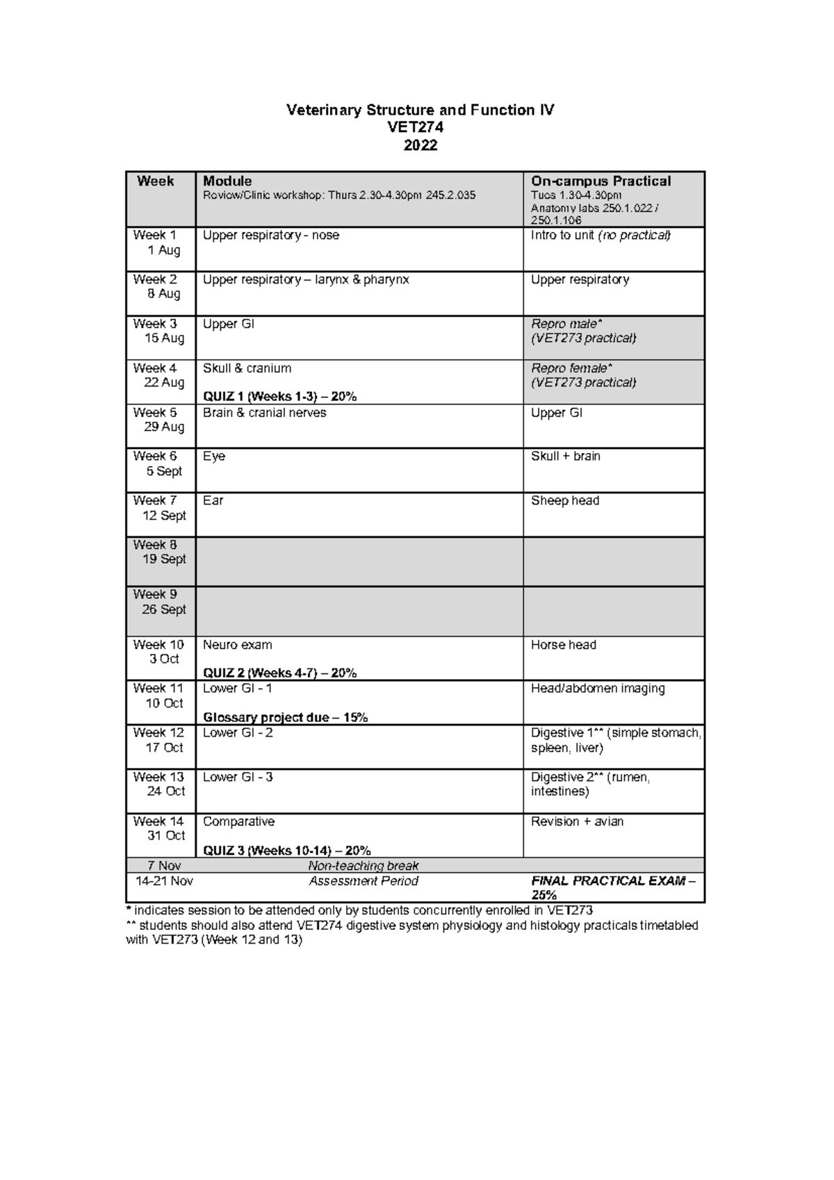 VET274 S F4 timetable 2022 Provisional - Veterinary Structure and ...