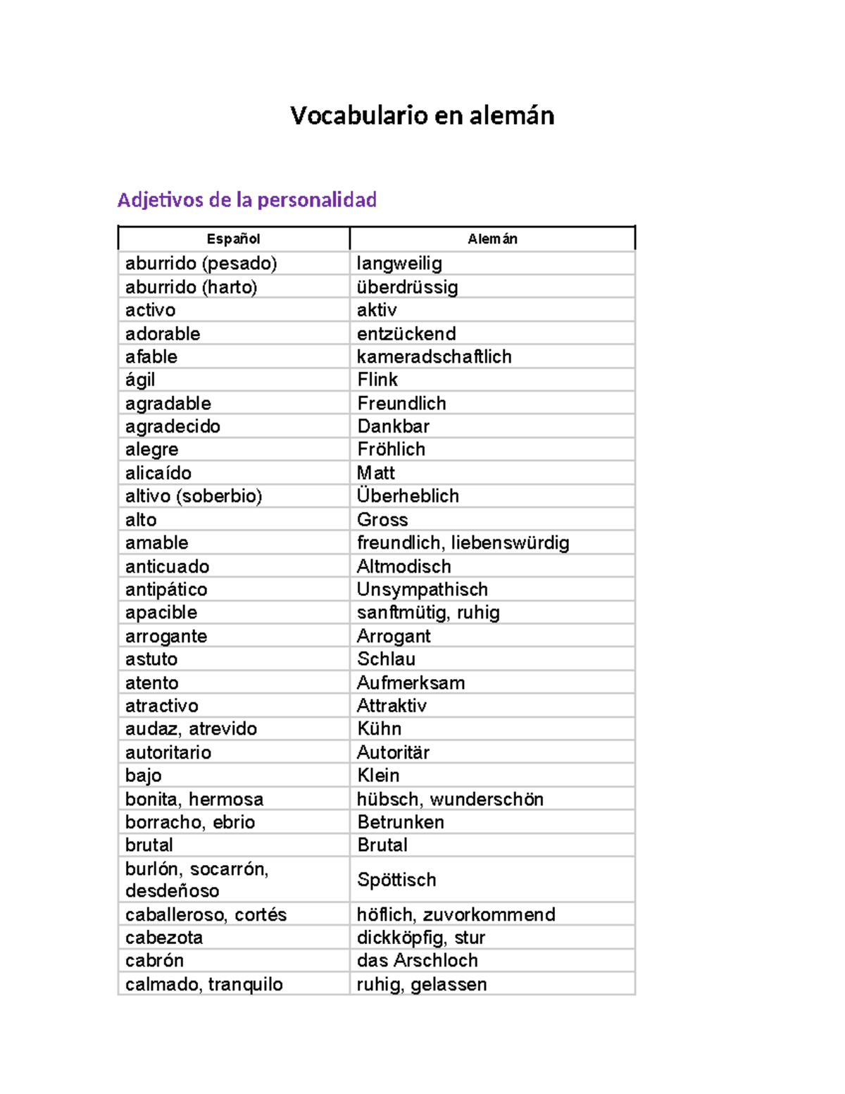 279001068-Vocabulario-en-Aleman - Vocabulario en alemán Adjetivos de la ...