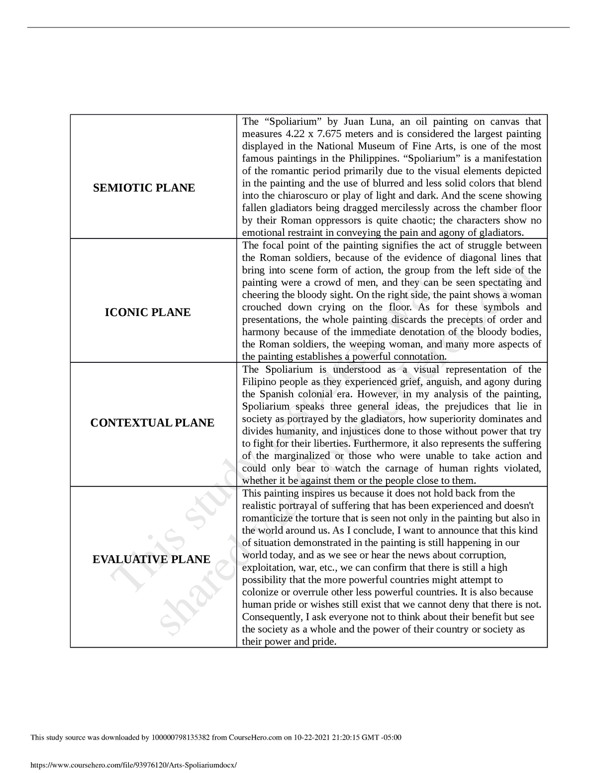 Arts Spoliarium: Contextual Plane, Semiotic Plane, Evaluative Plane