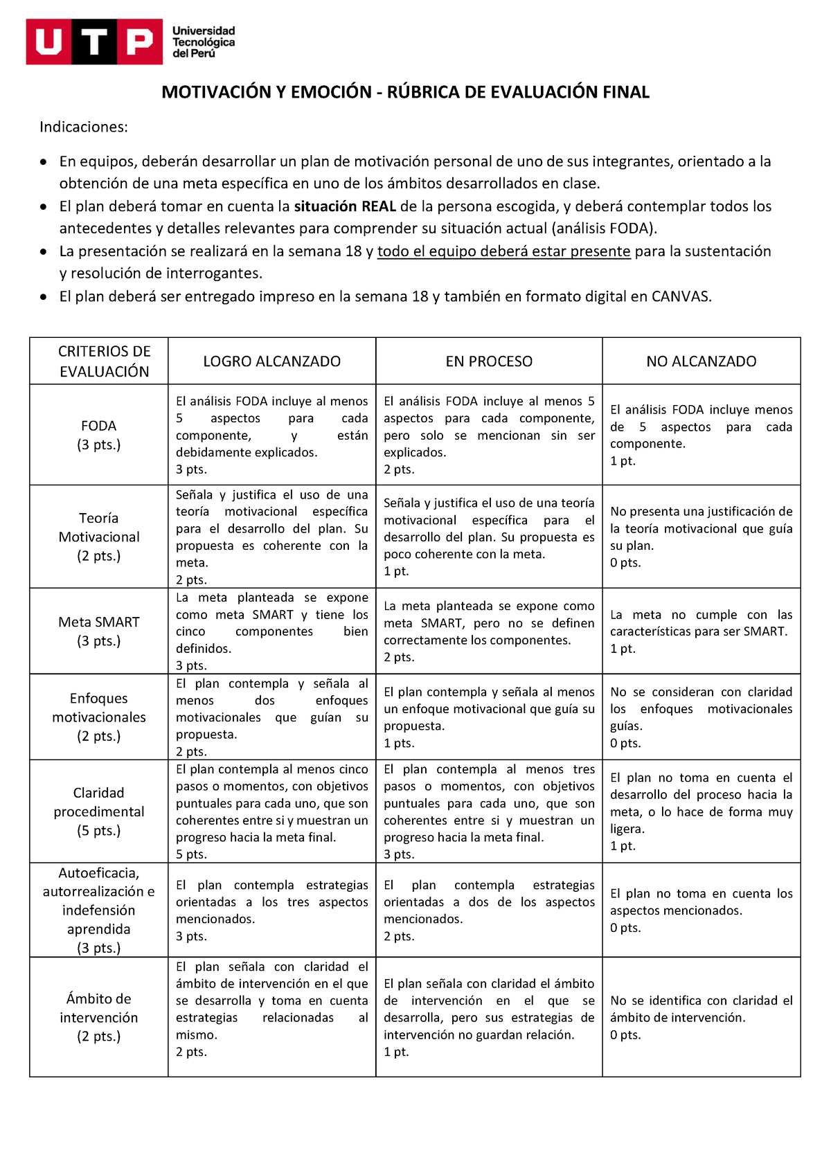 Rúbrica Eval. Final - Texto - MOTIVACI”N Y EMOCI”N - R⁄BRICA DE ...