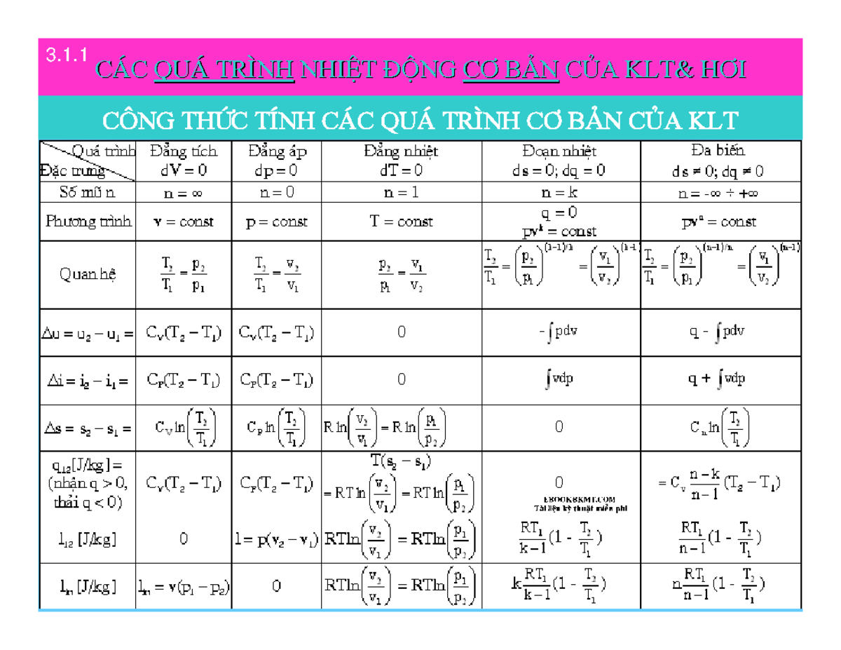 Các Công Thức Cơ Bản Của Môn Kỹ Thuật Nhiệt - C C ̧ ̧ C C Qu Qu ̧ ̧ Tr ...