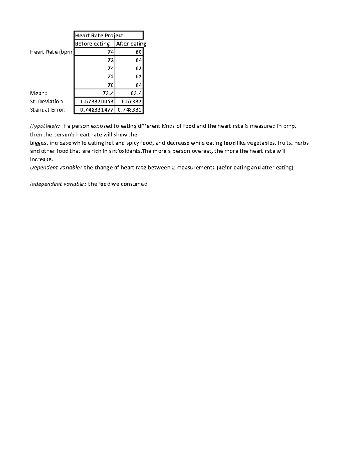 biology-heart-lab-data-heart-rate-project-before-eating-after