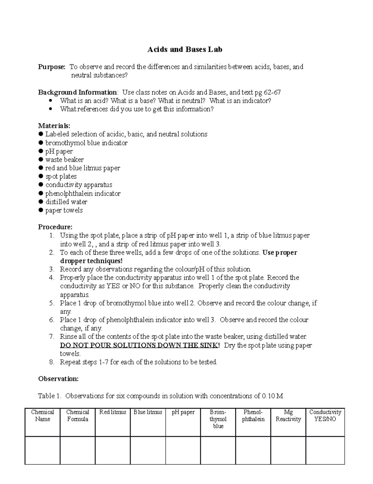 Lab acids and bases no data Acids and Bases Lab Purpose To observe