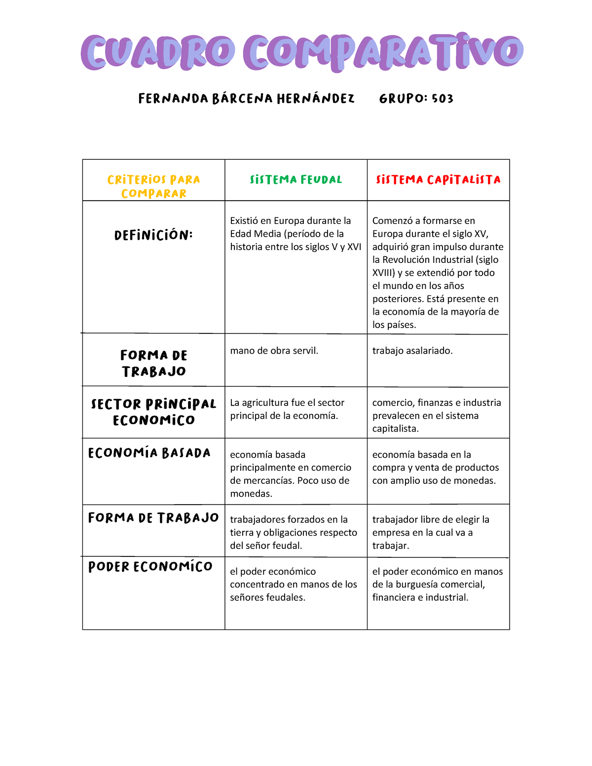 Cuadro Comparativo Sistemas Feudal Y Capitalismo Existió En Europa Durante La Edad Media 0877