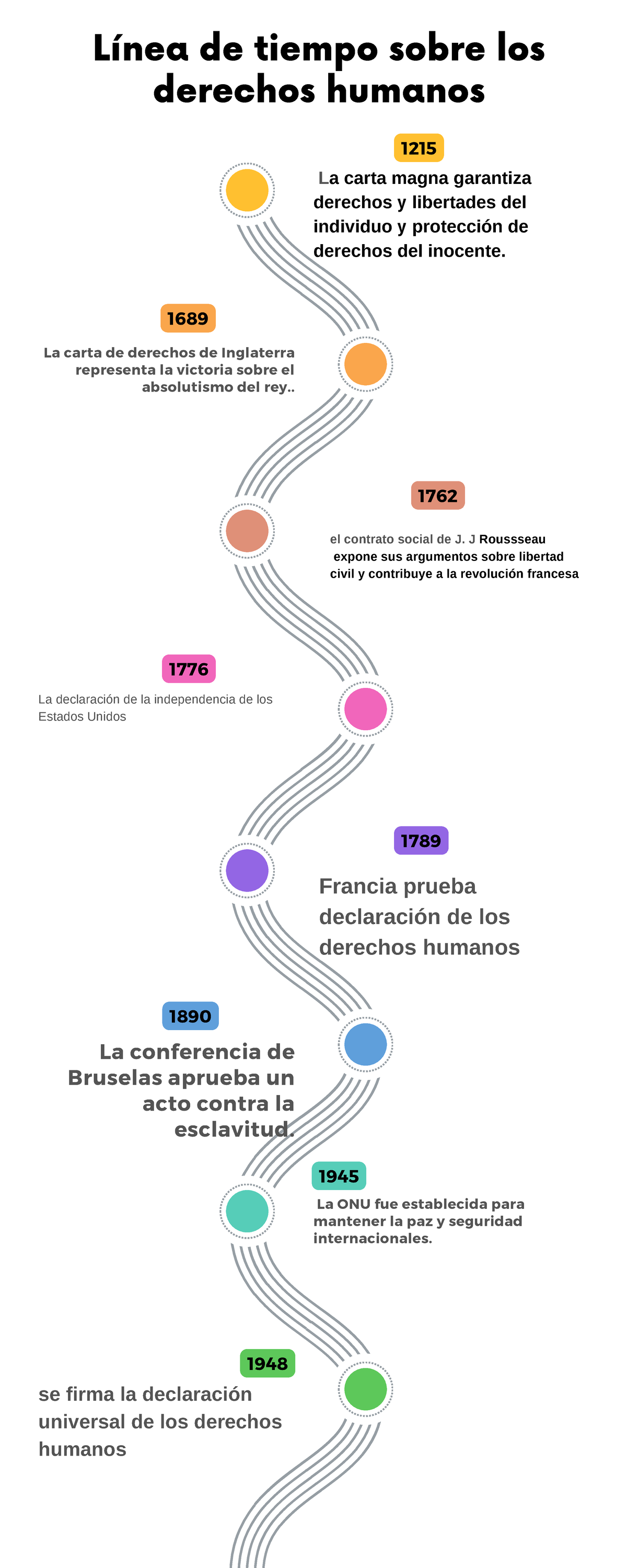 Infograf%C3%ADa%20de%20L%C3%ADnea%20de%20Tiempo%20Timeline%20con%20A%C3 ...