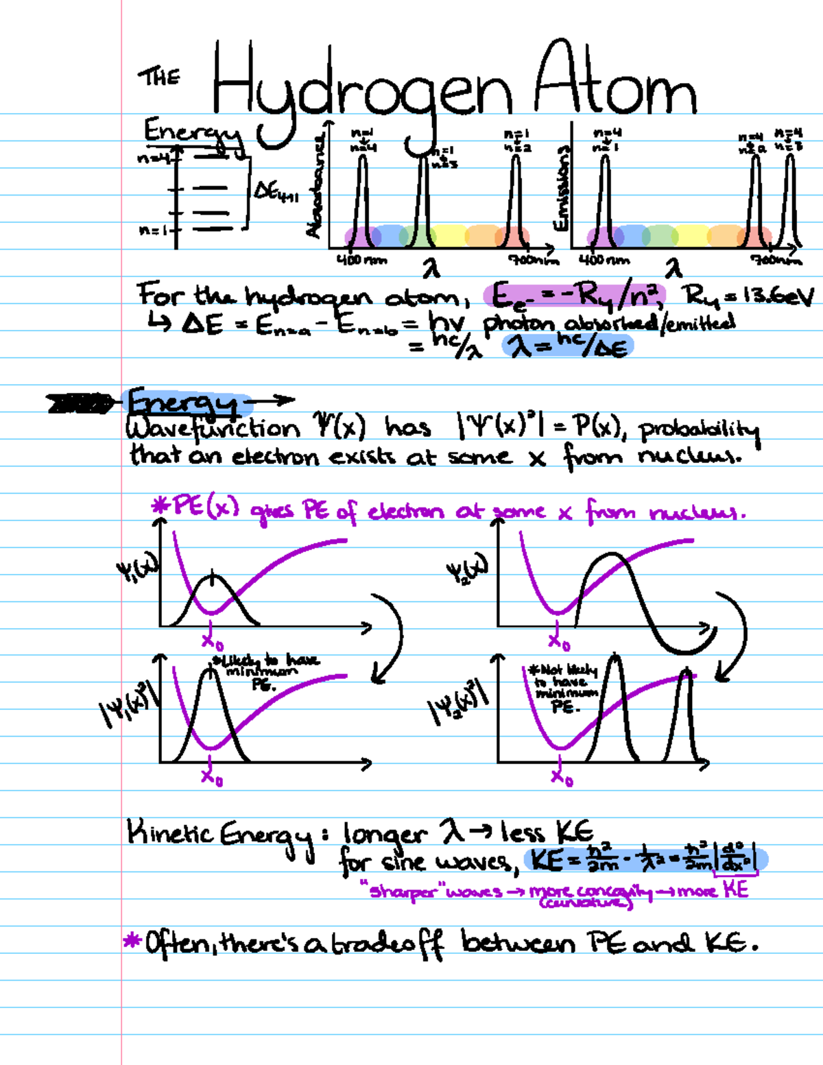The Hydrogen Atom and Energy Levels - Hydrogen Atom FEED EI I I Ii D ...