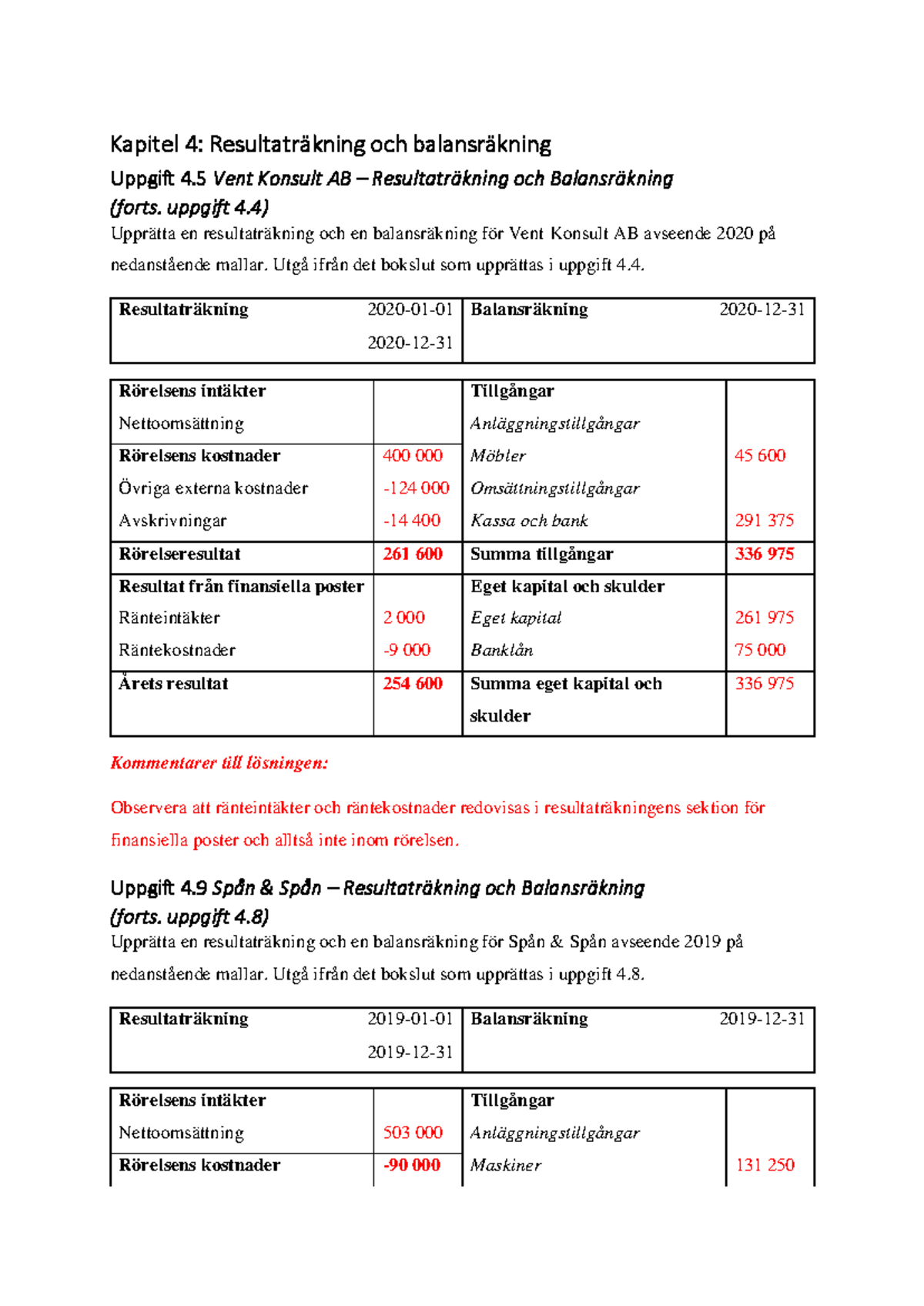 Kapitel 4 - Resultaträkning Och Balansräkning PDF - Kapitel 4 ...