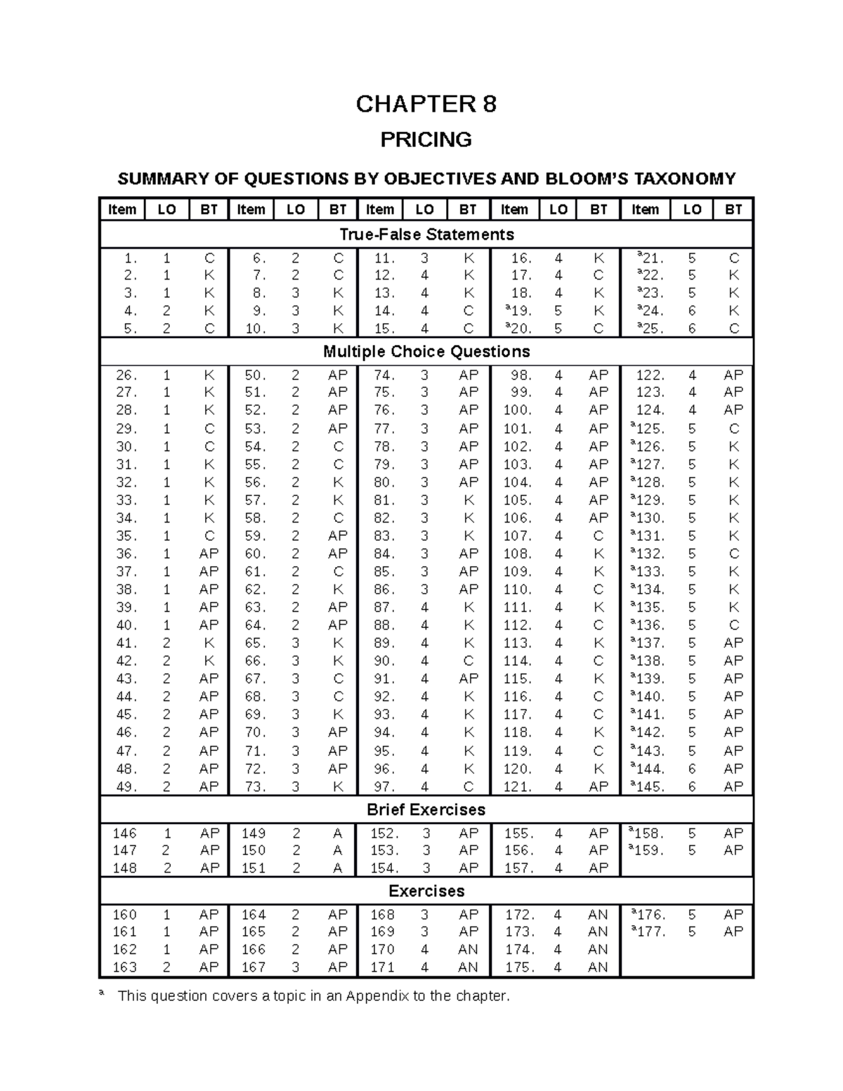 Trasfer pricing and pricing decision - CHAPTER 8 PRICING SUMMARY OF ...
