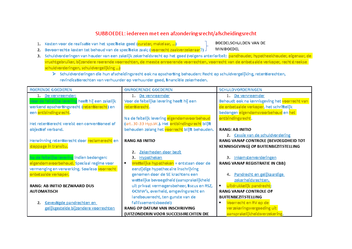 Schema- Insolventierecht - SUBBOEDEL: Iedereen Met Een ...