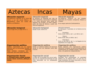 Solved Realiza Una Lnea De Tiempo Sobre El Proceso Que Desemboc En La Historia General Studocu