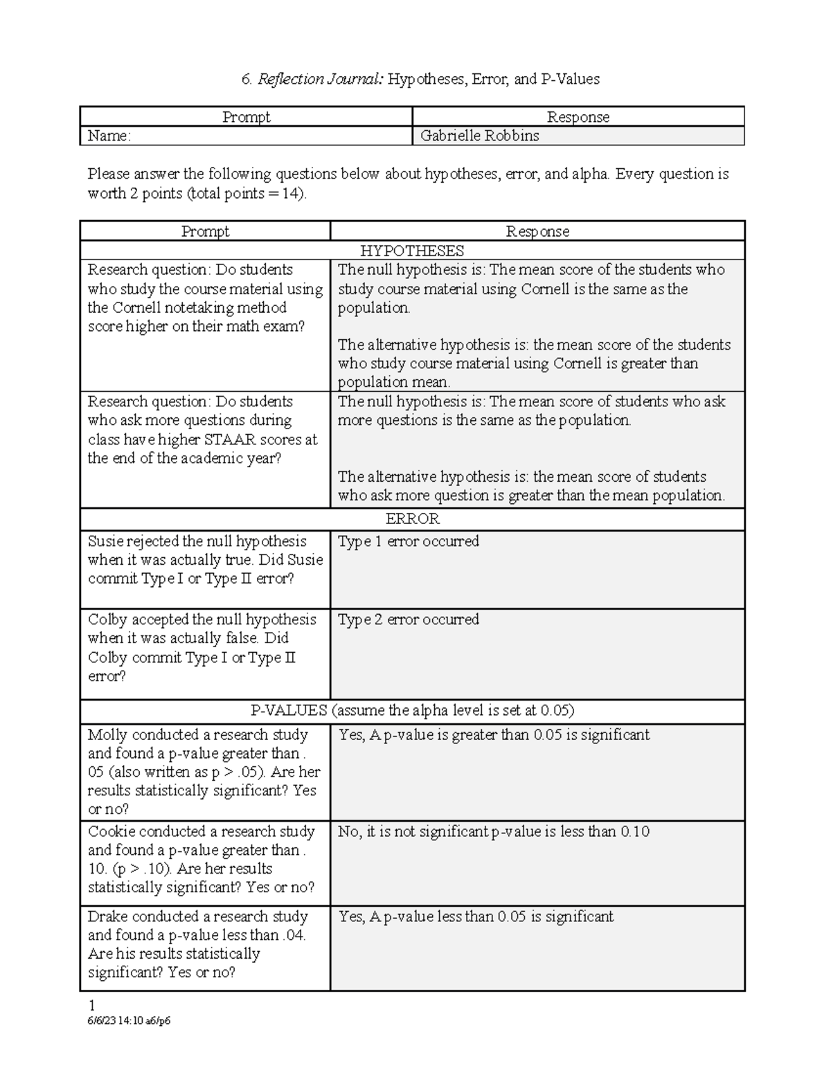 Reflection Journal Hypotheses Error and P Values - Robbins - Reflection ...