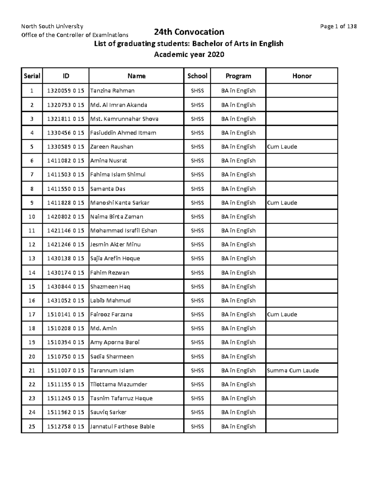 24 Convocation Year 2020 All Programs students v2 - Office of the ...