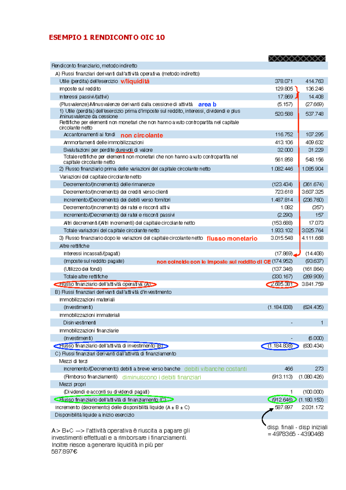 Esempi Rendiconto Per Parte IV Aula 2023 2024 - ESEMPIO 1 RENDICONTO ...