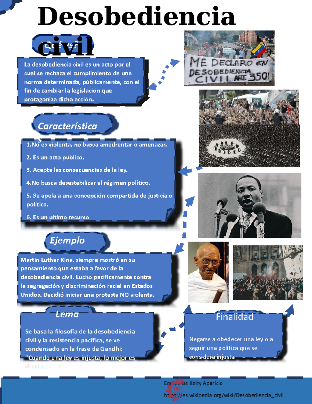 Infografia de desobediencia civil - La desobediencia civil es un acto ...