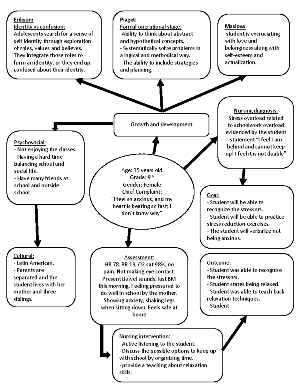 School Concept Map - case study - Maslow: student is excruciating with ...