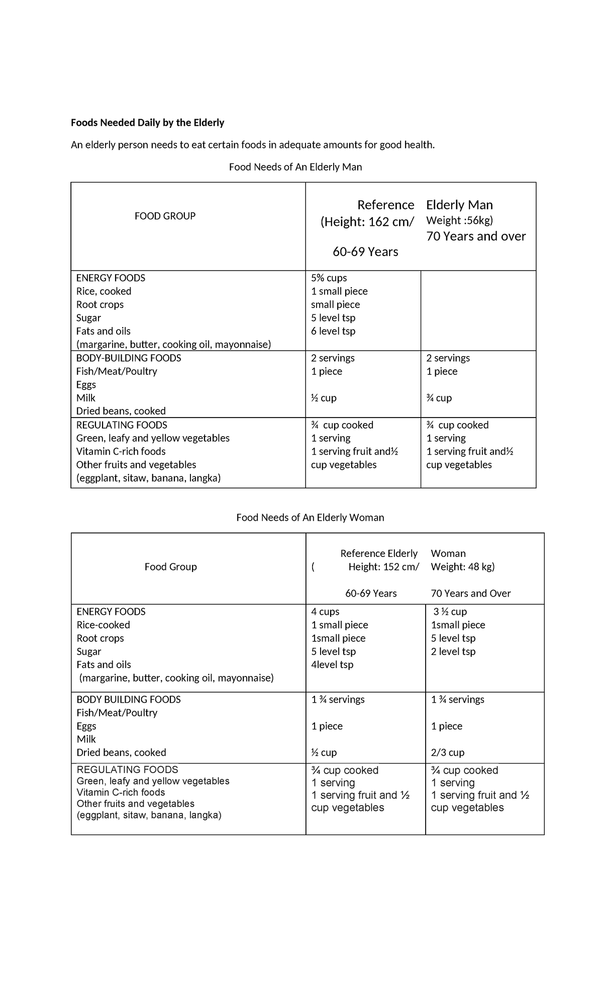 foods-needed-daily-by-the-elderly-food-needs-of-an-elderly-man-food