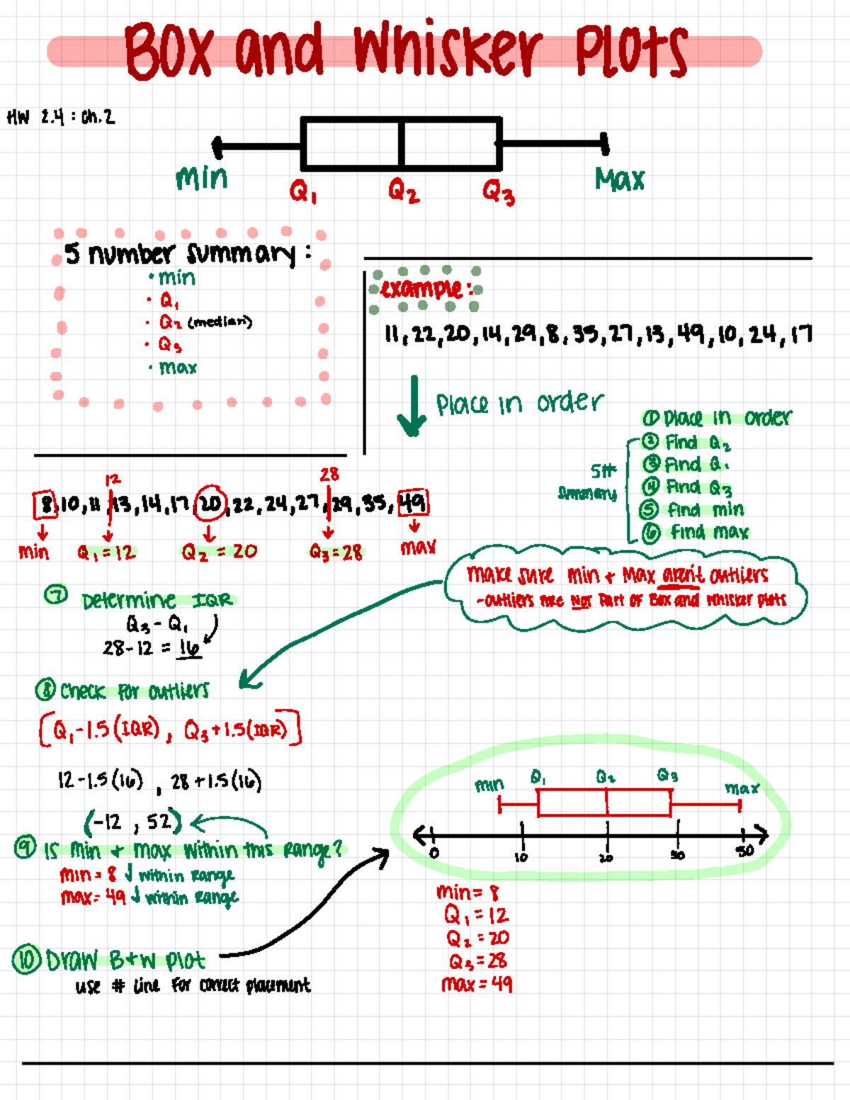 box-and-whisker-plots-box-and-whisker-plots-hw-2-oh-a-min-max-q