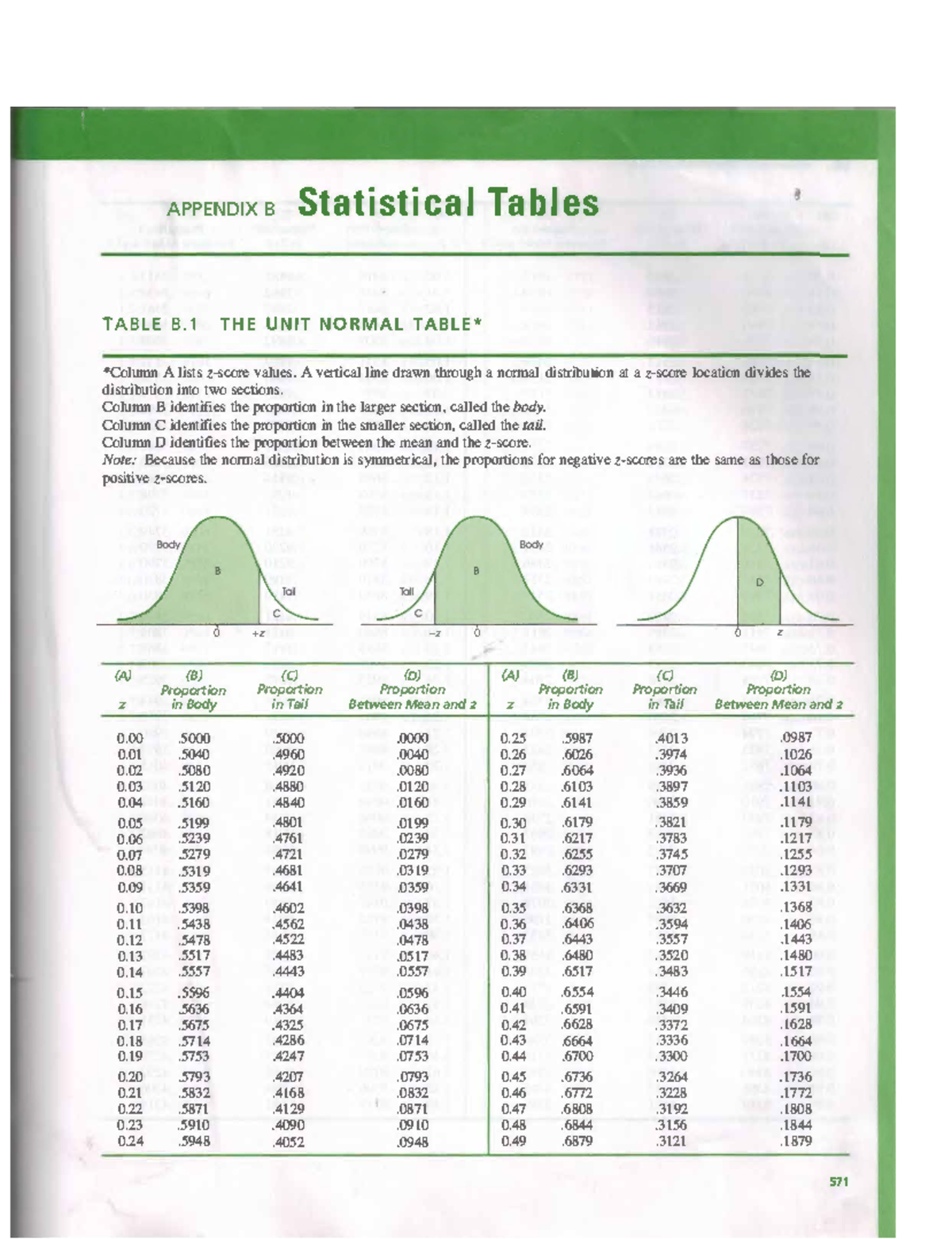 stats-equation-sheet-exam-appendix-b-statistical-tables-table-b-the
