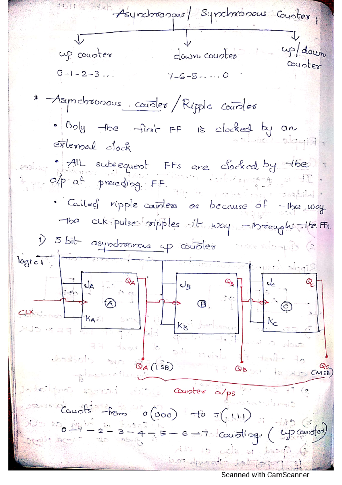 LCD Mod4 2 - Logic circuit design - Electronics and communication ...