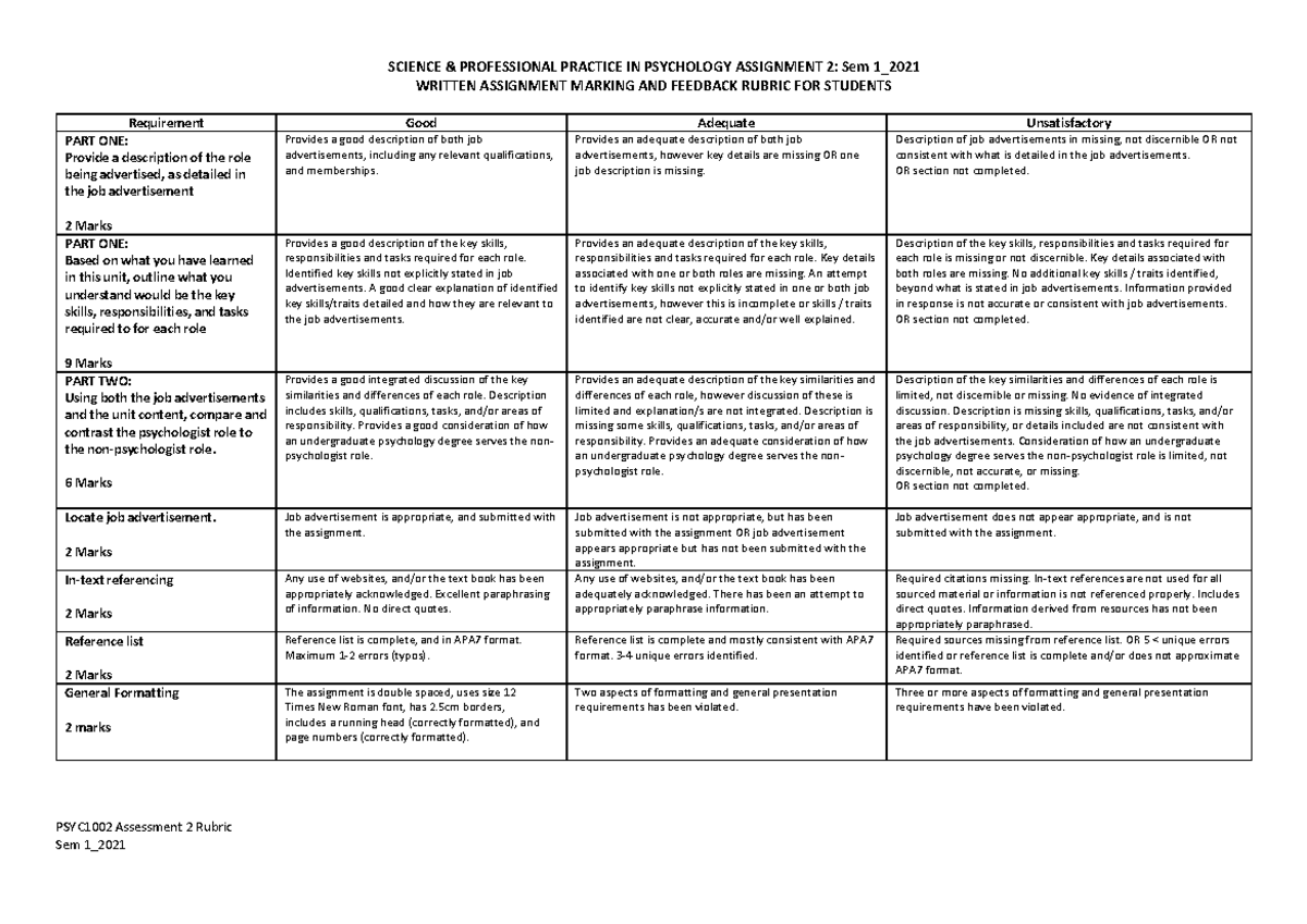 2021 Sppip Assignment 2 Rubric for Students Finaljd - PSYC1002 ...