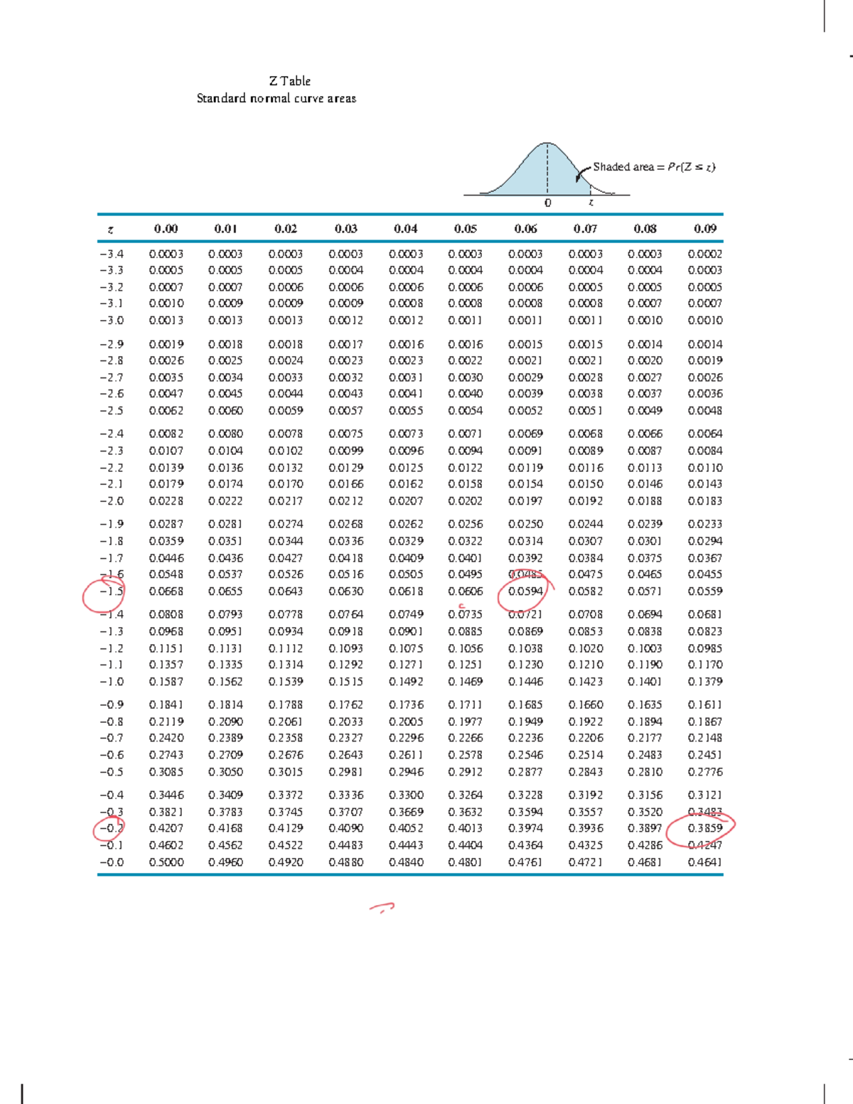 Z and t tables(2)(1) 2 - .’zznznznz - Shaded area = Pr(Z z) Z Table z 0 ...