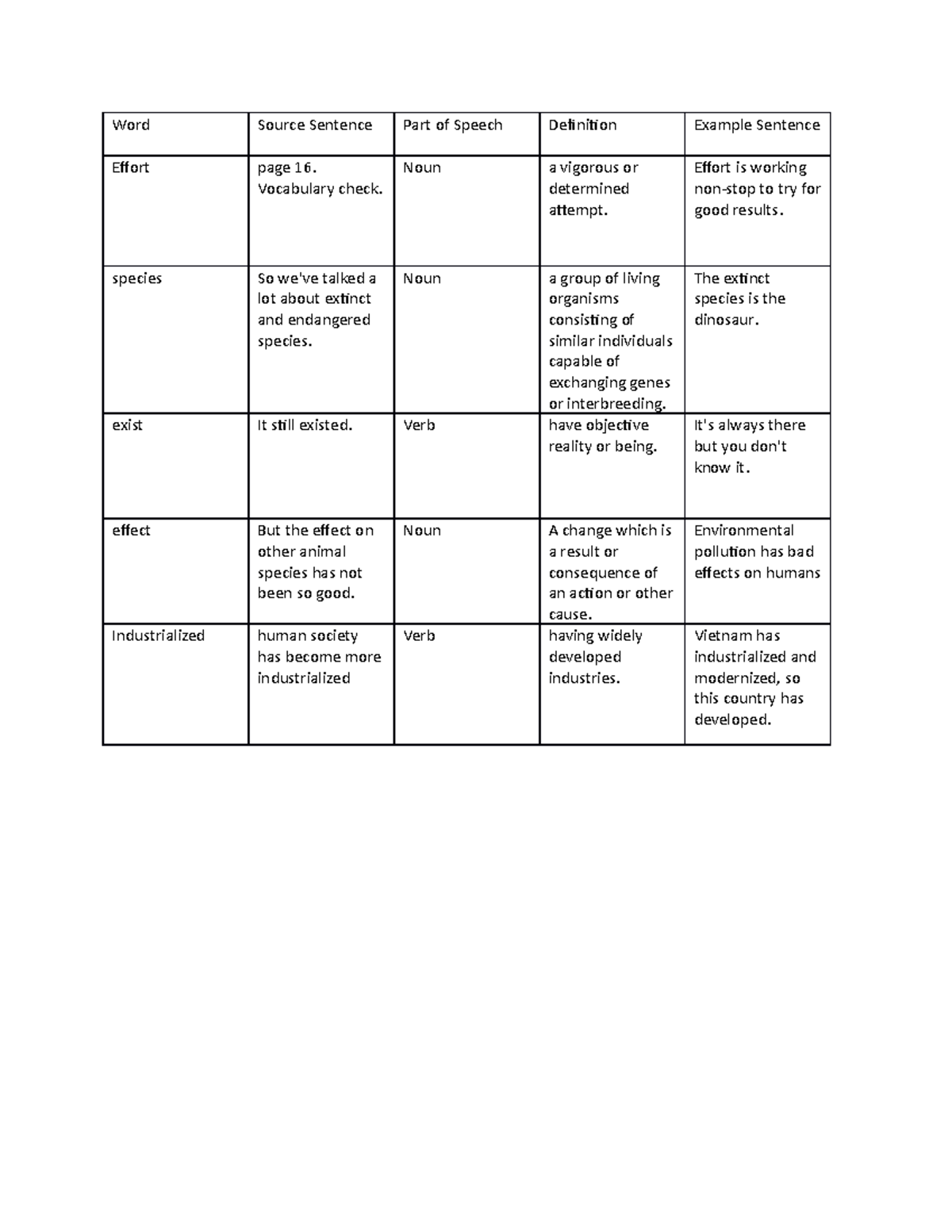 hw-1-sfdgsd-word-source-sentence-part-of-speech-definition-example