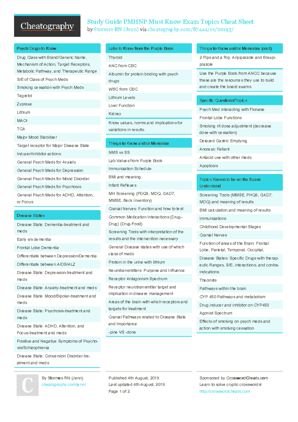 Jenn studyguidepmhnpmustknowexamtopics Study Guide PMHNP Must Know Exam Topics Cheat