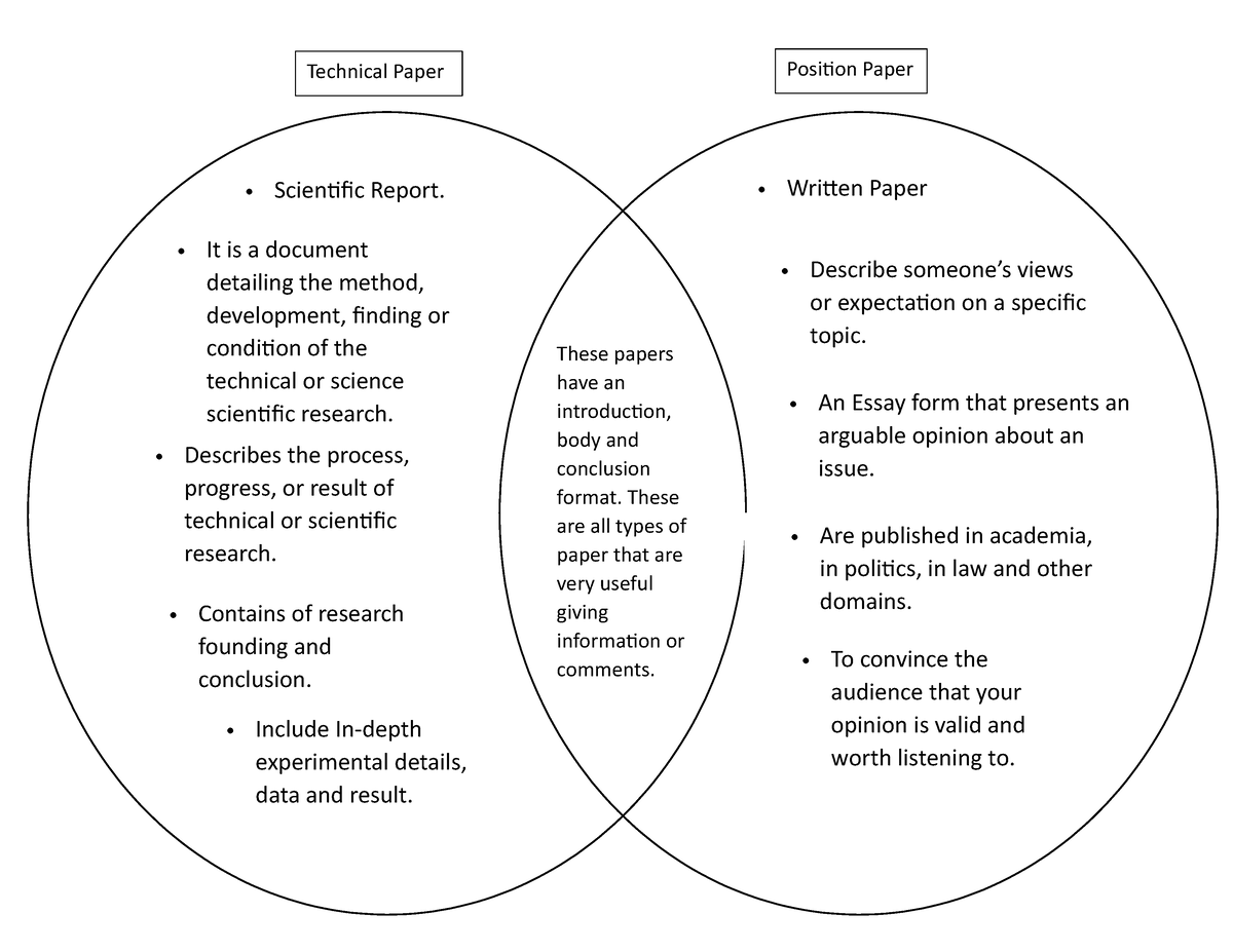 position paper vs research paper