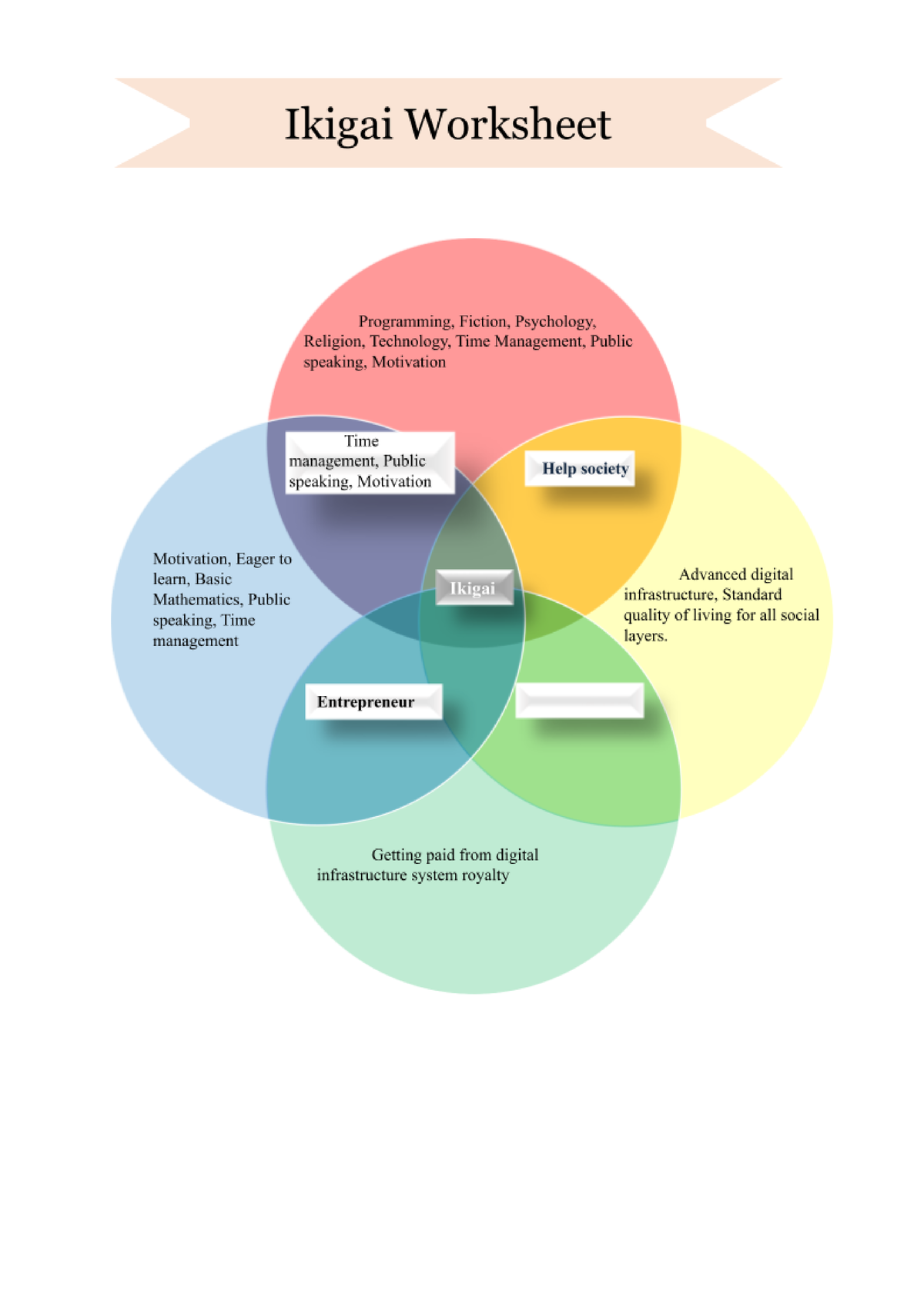 ikigai-worksheet-step-1-what-am-i-good-at-list-down-your-skills-and