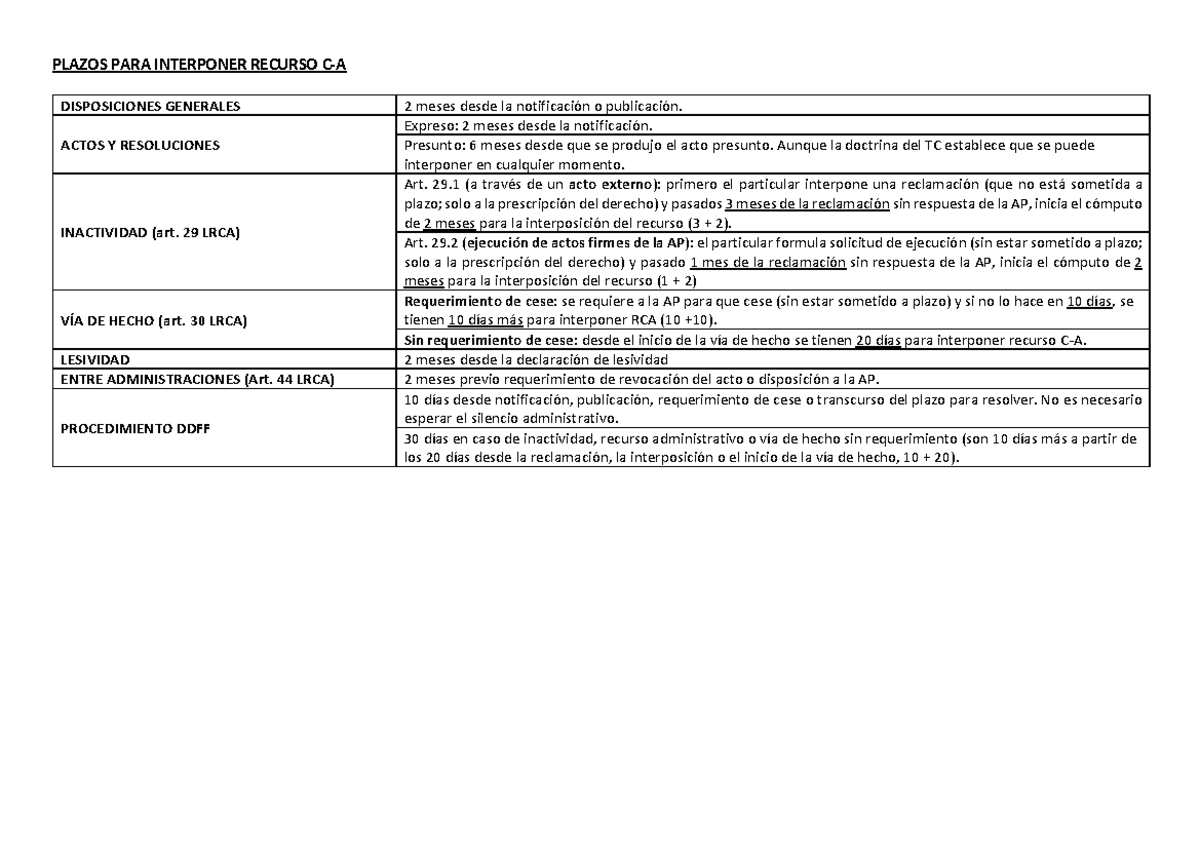 Plazos PARA Interponer Recurso C - PLAZOS PARA INTERPONER RECURSO C-A ...