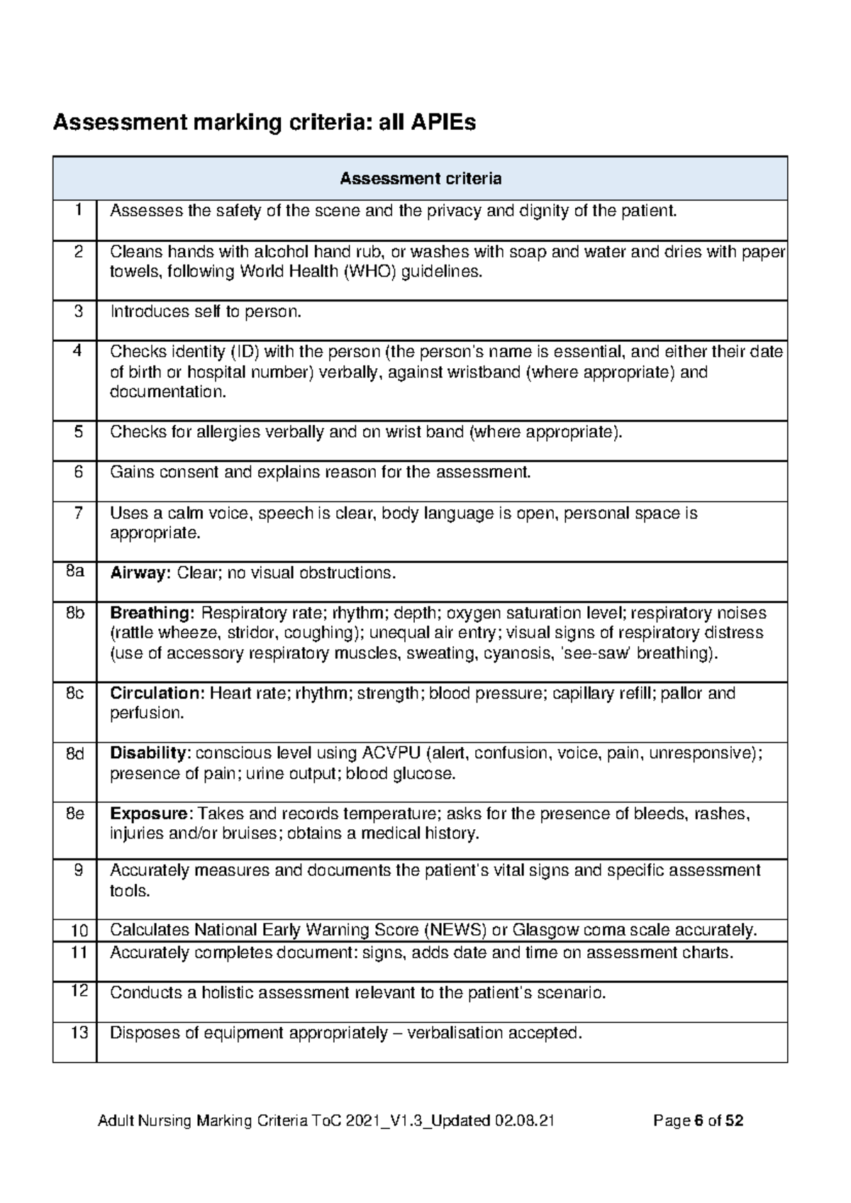 Assessment Marking Criteria Adult Nursing Marking Criteria ToC 2021