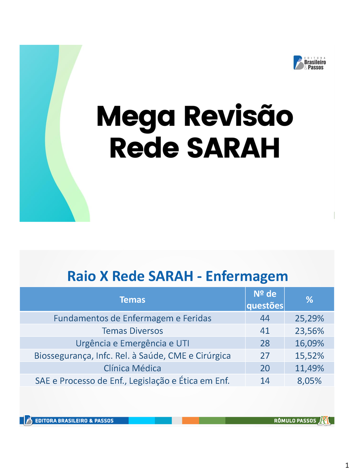 Mega Revisão Enfermeiro E Técnico Em Enfermagem Rede Sarah Fisiologia