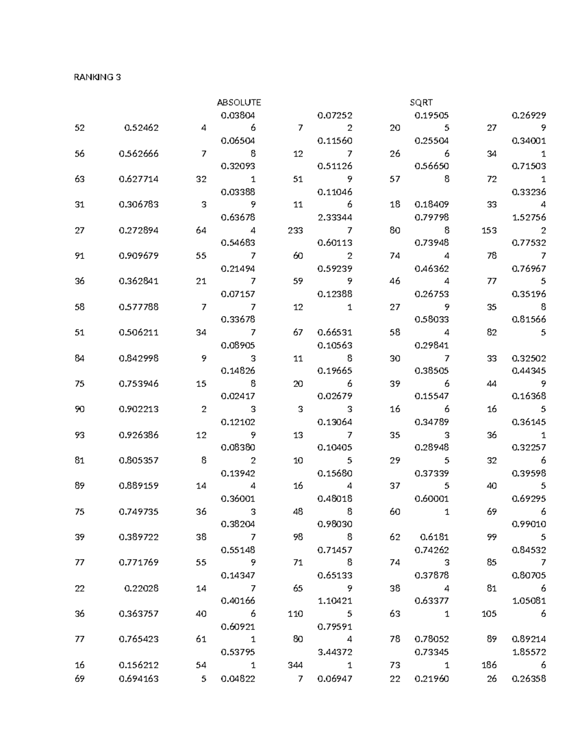Ranking 3 - CHEAT SHEET - ABSOLUTE SQRT RANKING 52 0 56 0 63 0 31 0 6 ...