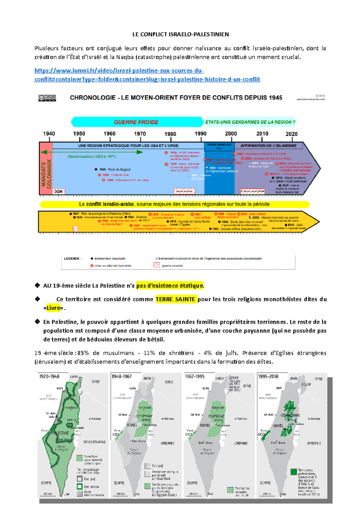 Conflict Israelo- Palestinien - LE CONFLICT ISRAELO-PALESTINIEN ...