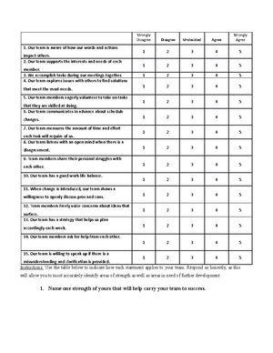 Likert Scale Model - 15-item survey-comprised of 5 questions about each ...