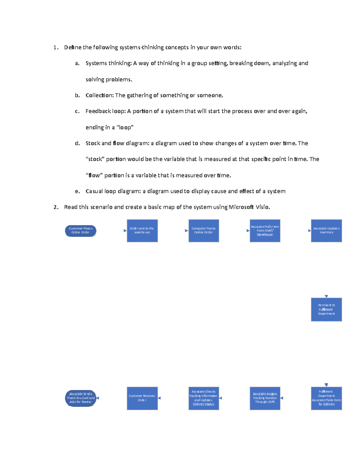 6-1 Activity (Milestone) - 1. Define The Following Concepts In Your Own ...