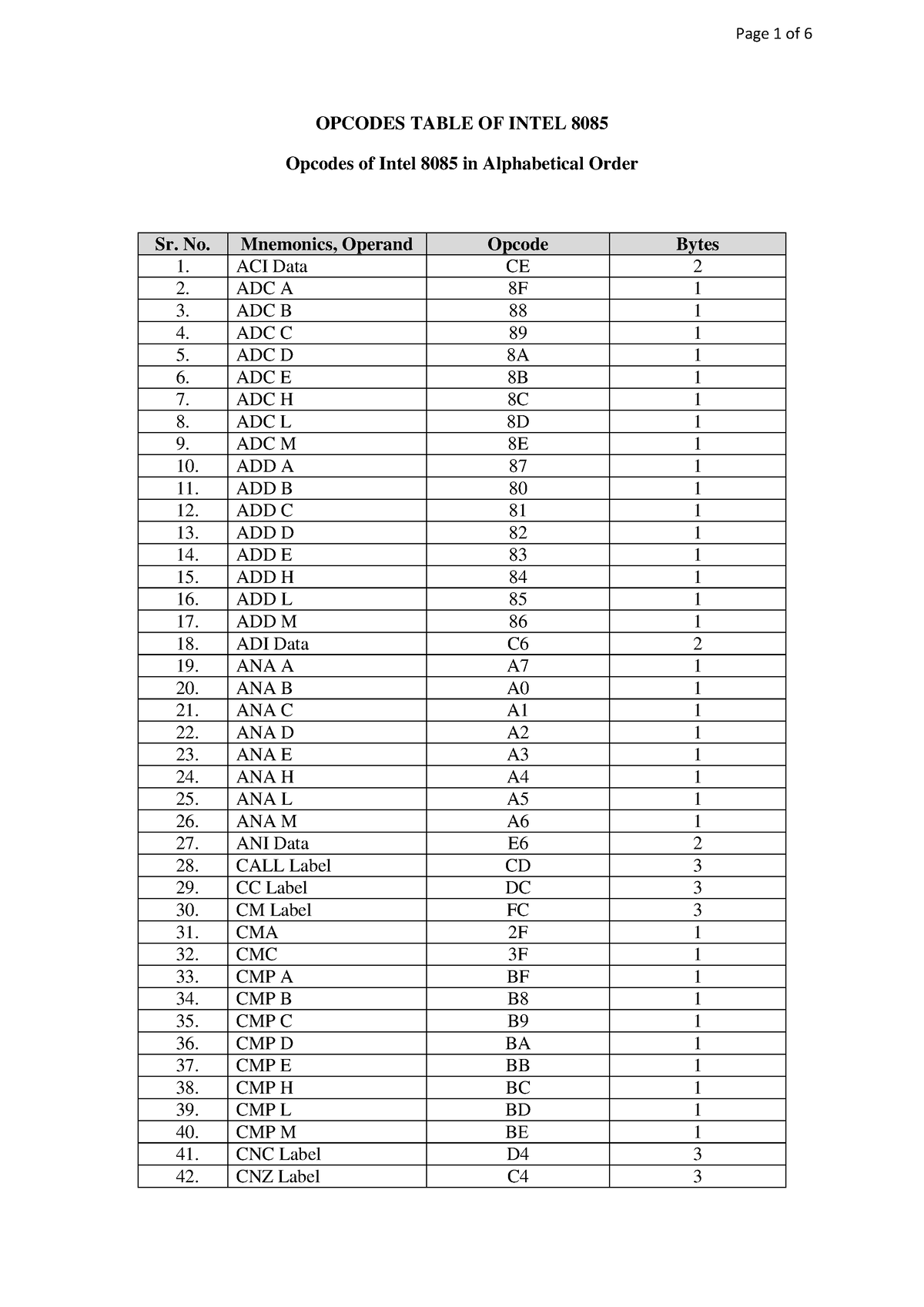 8085 Opcode Datasheet - Opcodes of Intel 8085 in Alphabetical Order ...