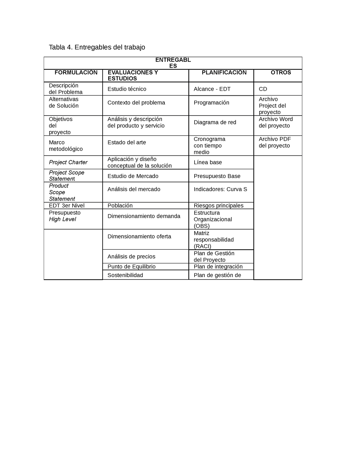 Entregables De Trabajo Tabla 4 Entregables Del Trabajo Entregabl Es FormulaciÓn Evaluaciones 3673